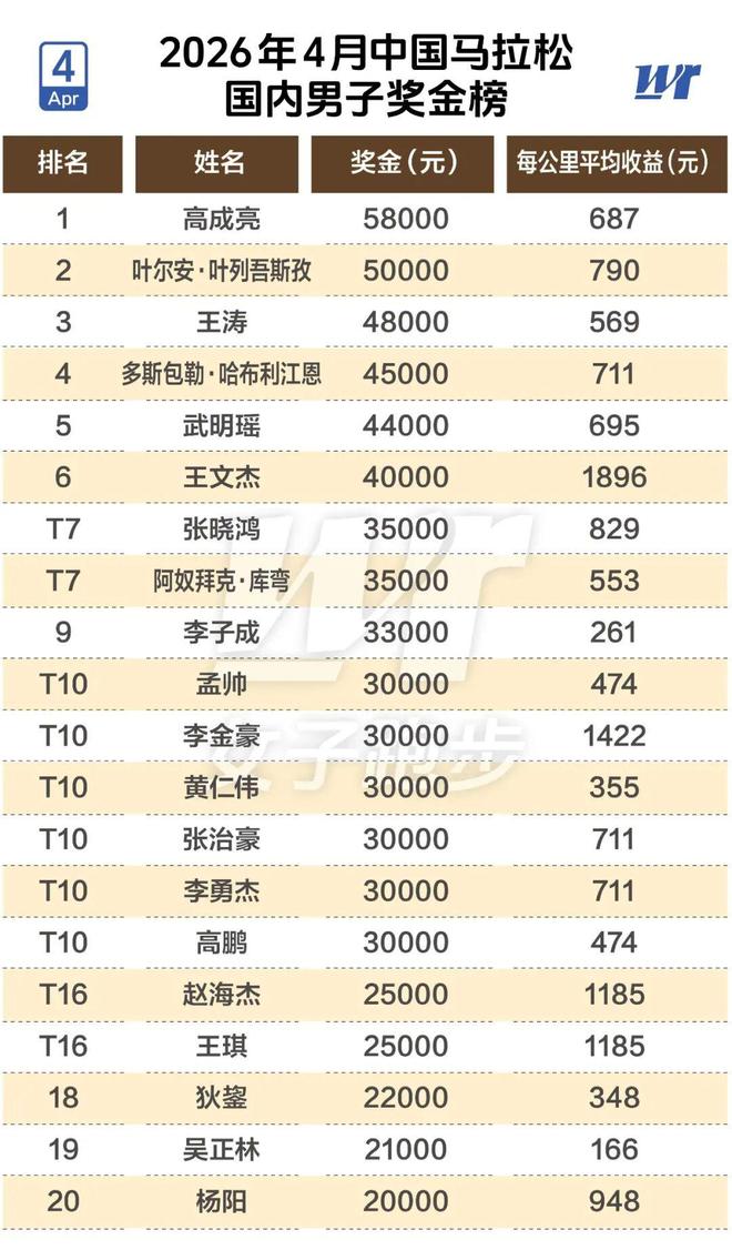 世界杯:阿根廷加时3