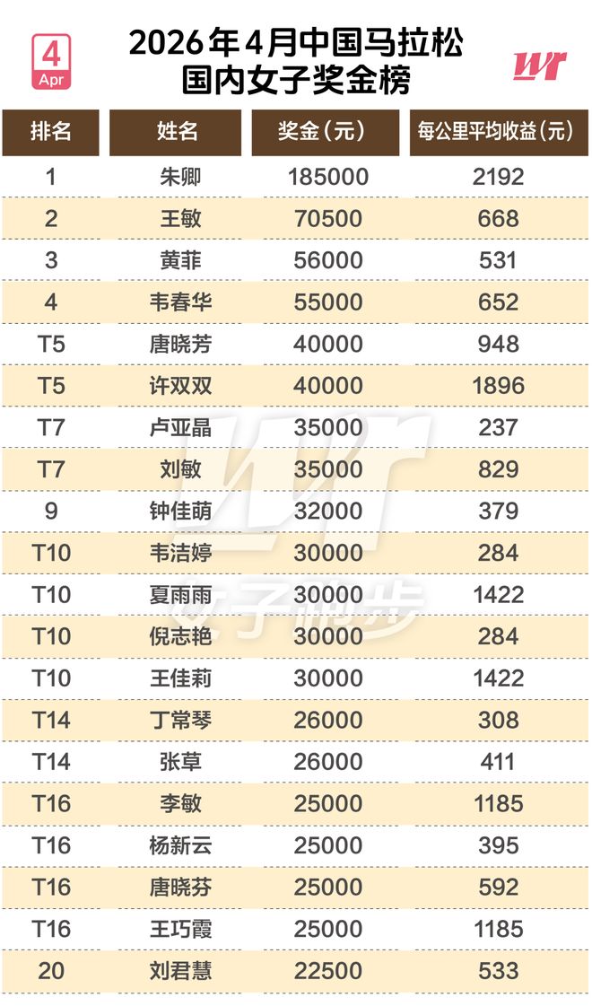 世界杯:阿根廷加时3
